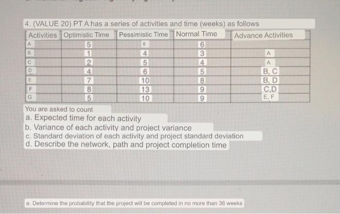 4. (VALUE 20) PT A has a series of activities and