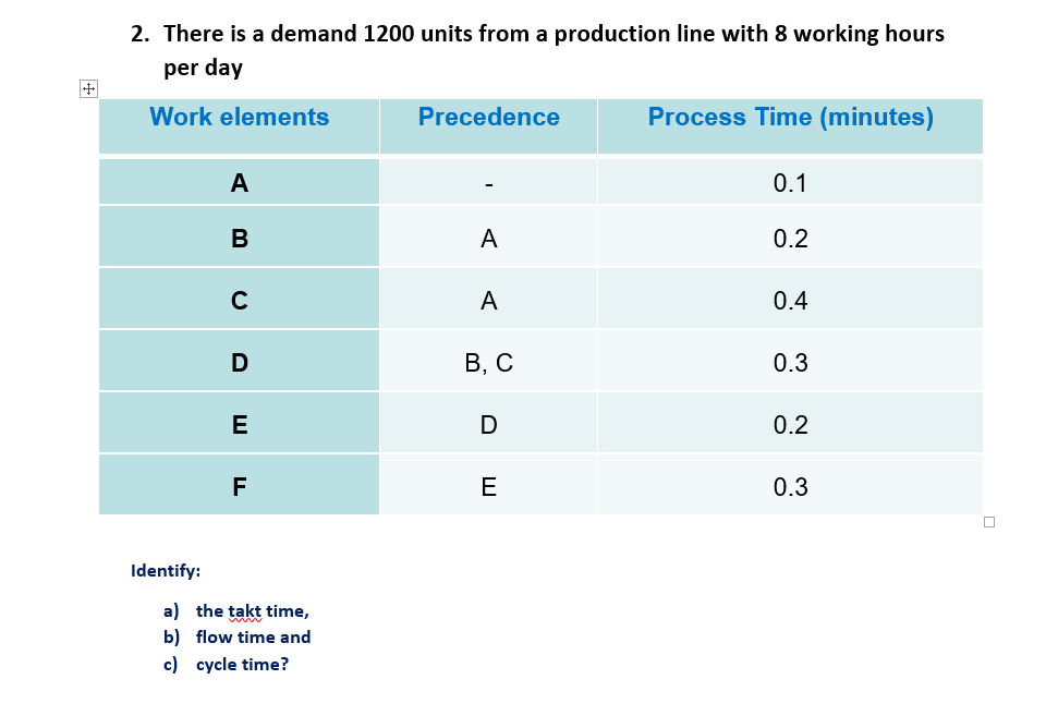 2. There is a demand 1200 units from a production