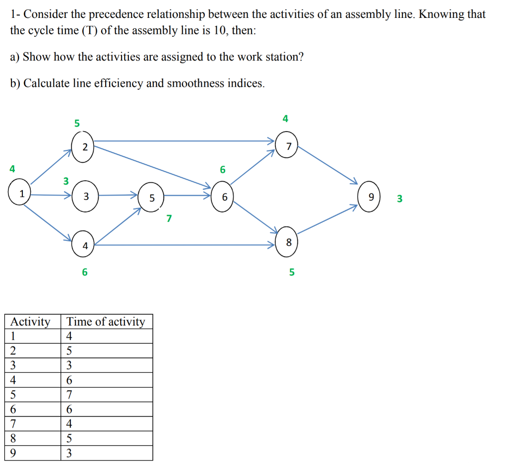1- Consider the precedence relationship between