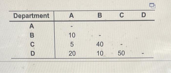 \begin{tabular}{c|cccc} \hline Department & A & B