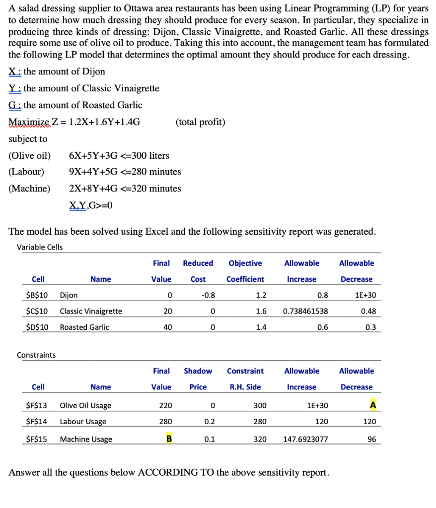 A = 80 B= 320 Profit = 88 A salad dressing