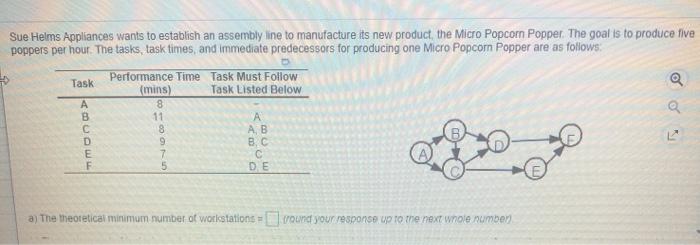 Sue Helms Appliances wants to establish an