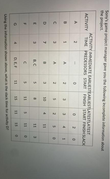 Sony's game project manager gave you the