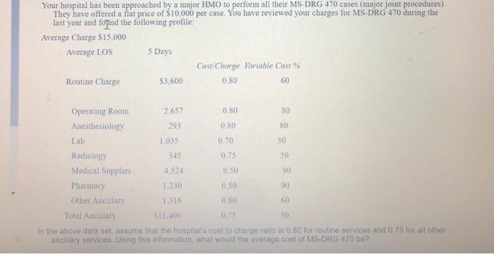 Your hospital has been approached by a major HMO