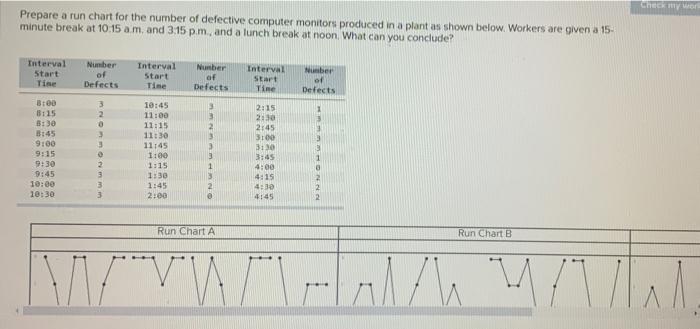 Check Prepare a run chart for the number of