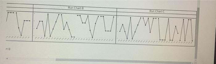 Check Prepare a run chart for the number of
