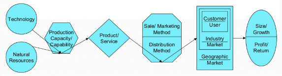 Why is the JPMorgan Chase Driving Focus? Please