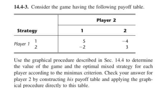 14.4-3. Consider the game having the following
