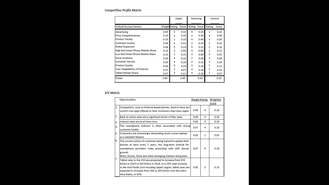 Analyze the External factor Evaluation matrix