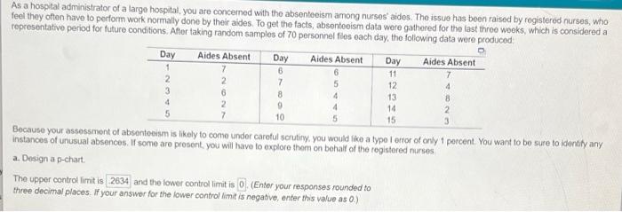 As a hospital administrator of a large hospital,