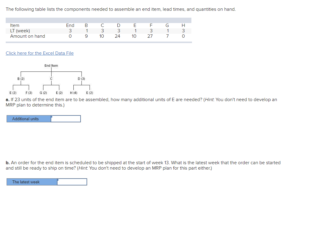 The following table lists the components needed