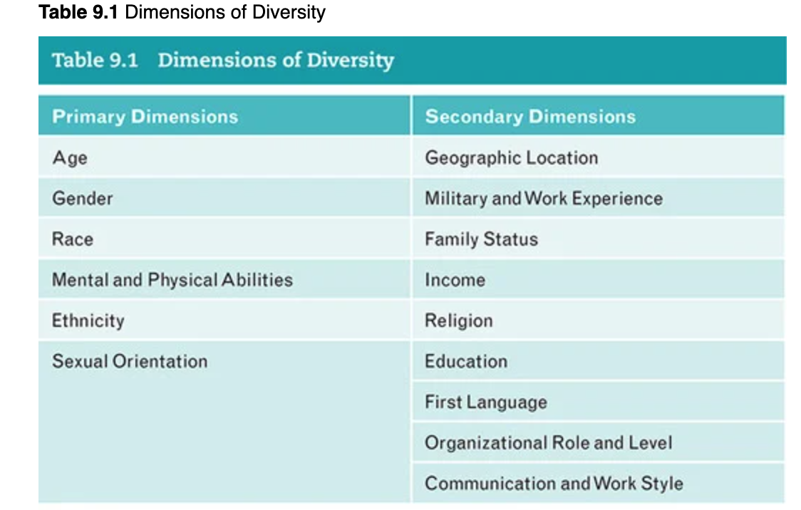 What are some of the competitive advantages of