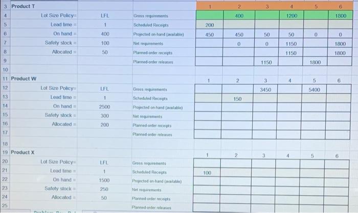 MRP schdule i need it asap please URGENT 3