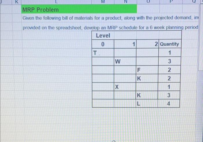 MRP schdule i need it asap please URGENT 3