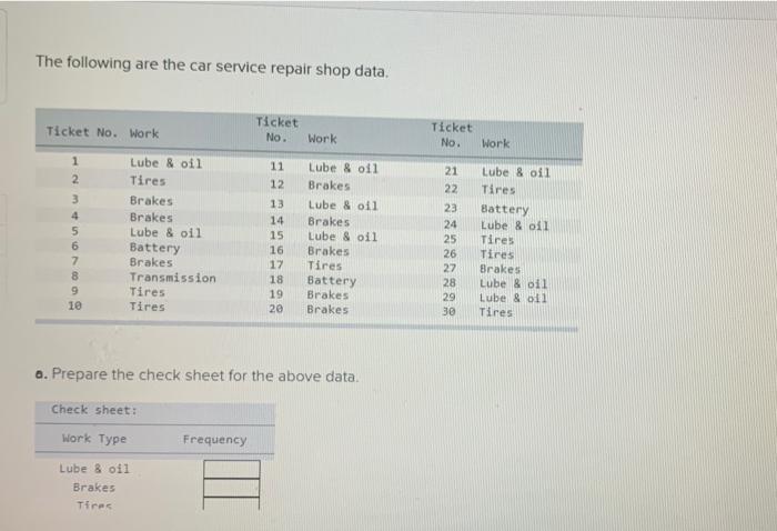 The following are the car service repair shop