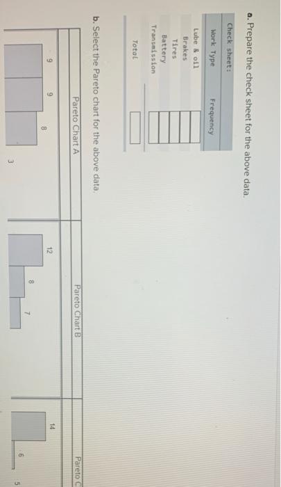 The following are the car service repair shop