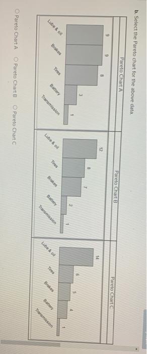 The following are the car service repair shop