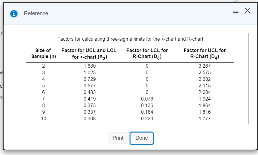 0 Reference Factors for calculating three-sigma