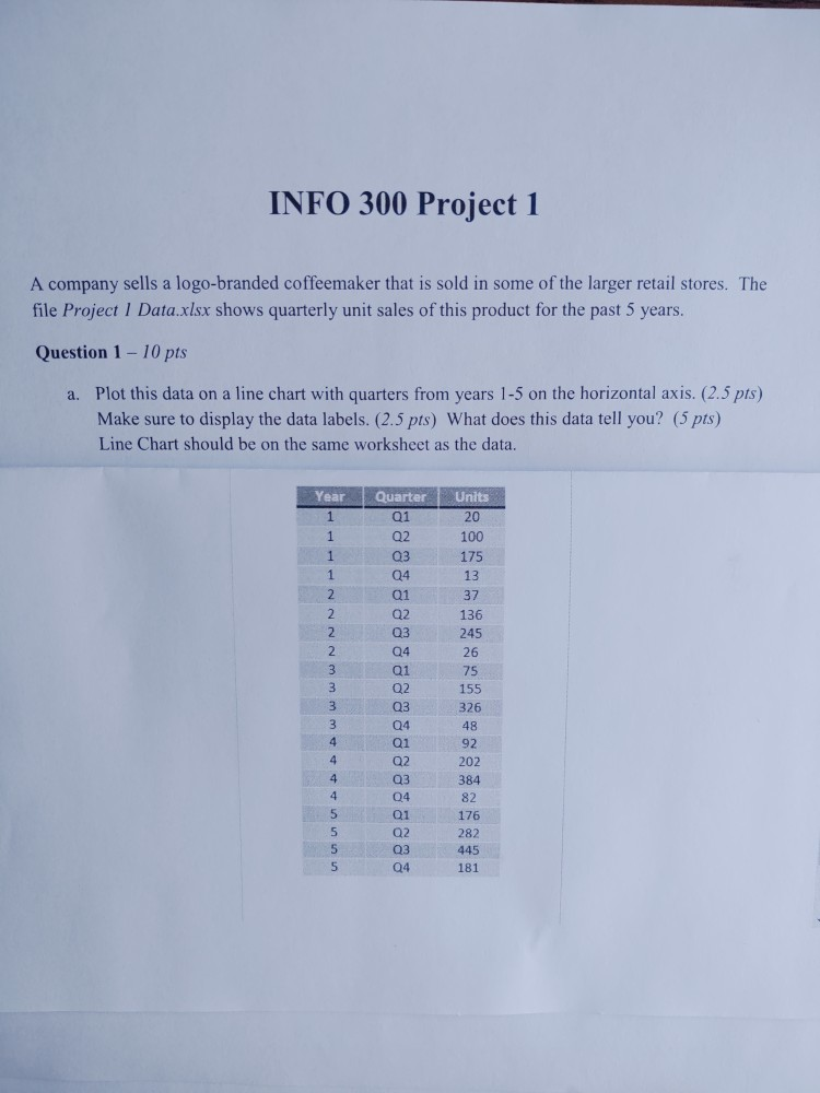 Anyone out there for this one? INFO 300 Project 1