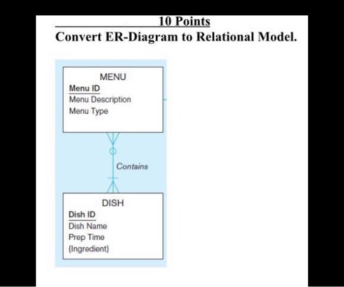 10 Points Convert ER-Diagram to Relational Model.