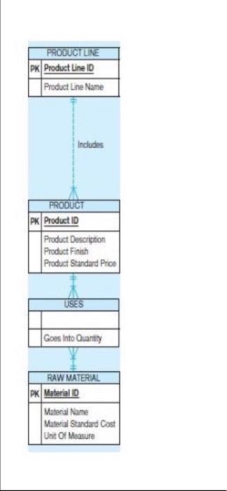 10 Points Convert ER-Diagram to Relational Model.