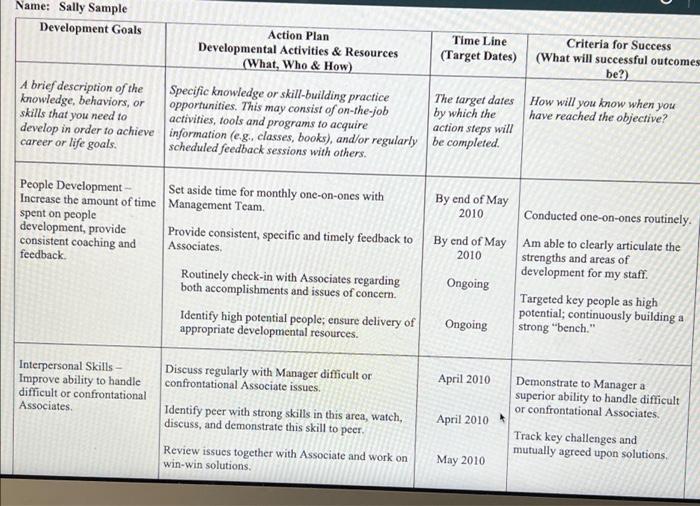 in the interview i am a sales person at a