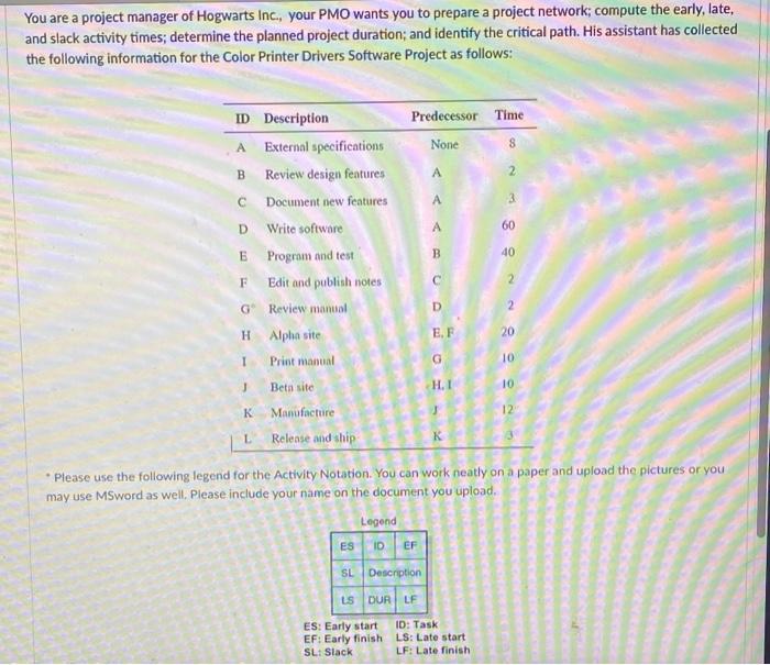 You are a project manager of Hogwarts Inc., your