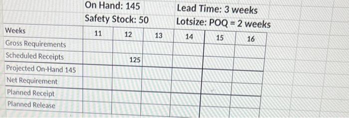 Complete the inventory sheet for item B, C, & D A