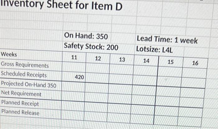 Complete the inventory sheet for item B, C, & D A
