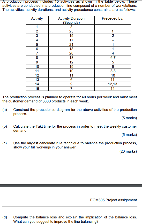 A production process includes 15 activities as