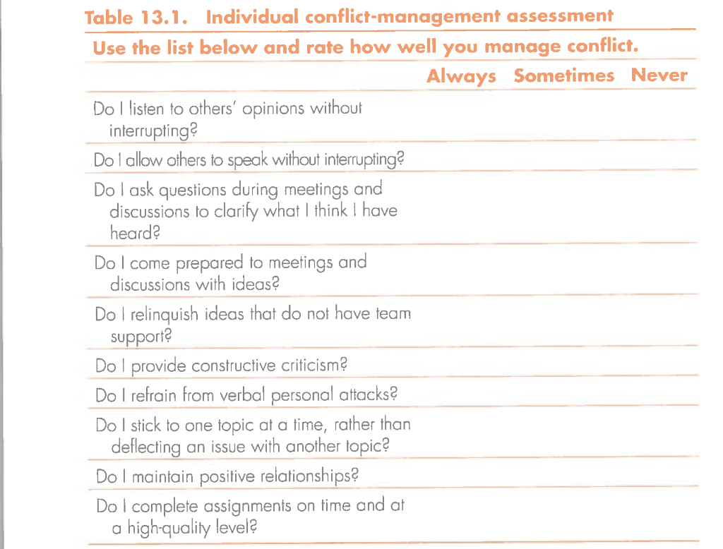 Chapter 13 assignment Assessing Conflict Mgmt