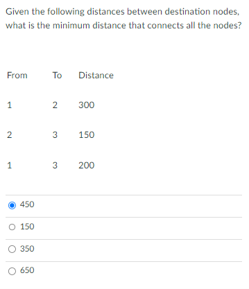 Given the following distances between destination
