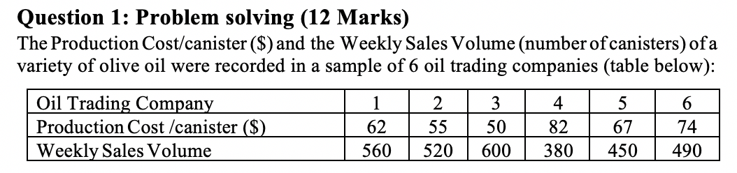 Question 1: Problem solving (12 Marks) The