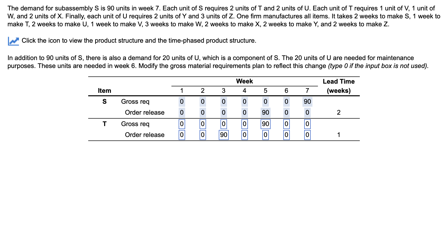 The demand for subassembly S is 90 units in week