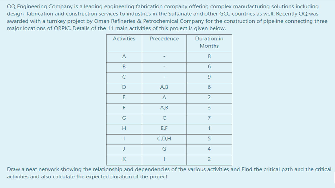 Urgent, I need it quickly please, Help me. OQ