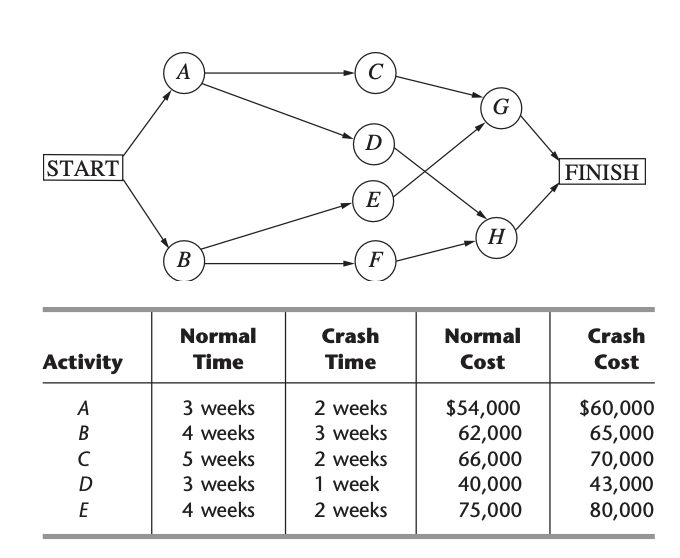These costs reflect the companys direct costs for