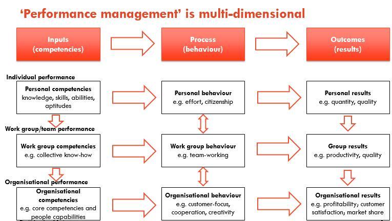 Do you agree with this statement: Close