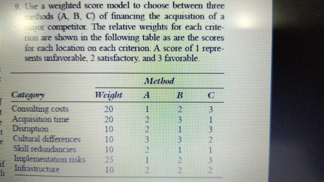 9. Use a weighted score model to choose between