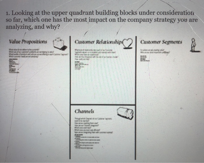 1. Looking at the upper quadrant building blocks