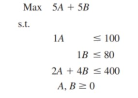 Solve the following linear program using the
