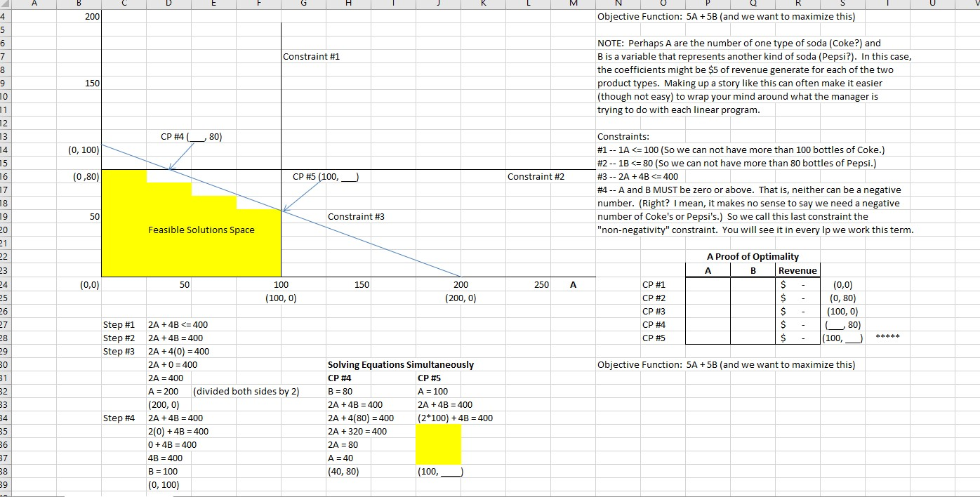 Solve the following linear program using the