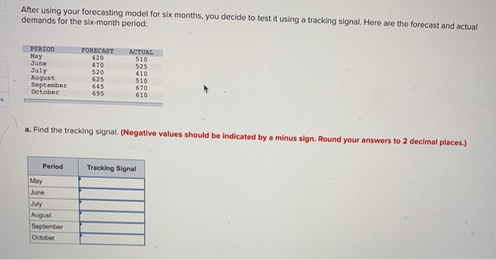 After using your forecasting model for six