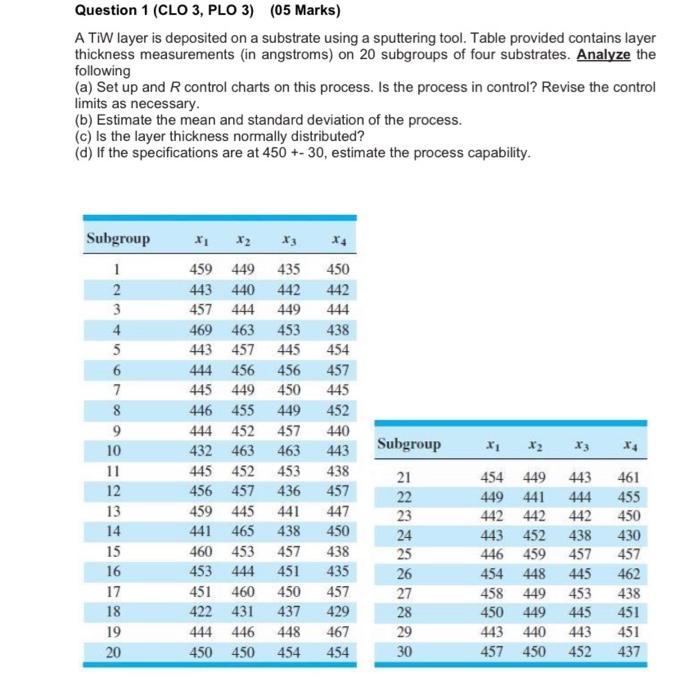 Question 1 (CLO 3, PLO 3) (05 Marks) A TIW layer