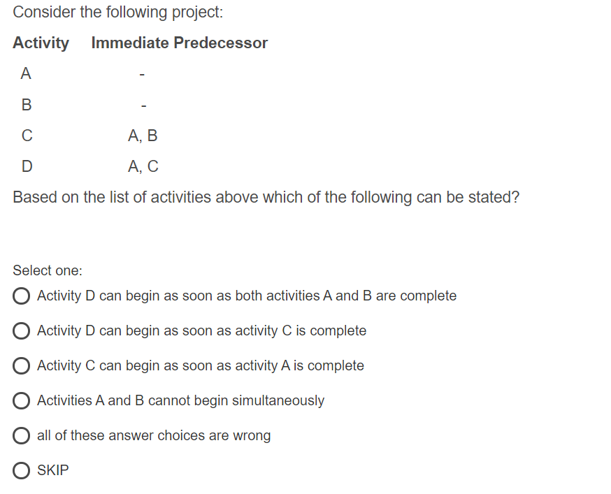 Consider the following project: Activity