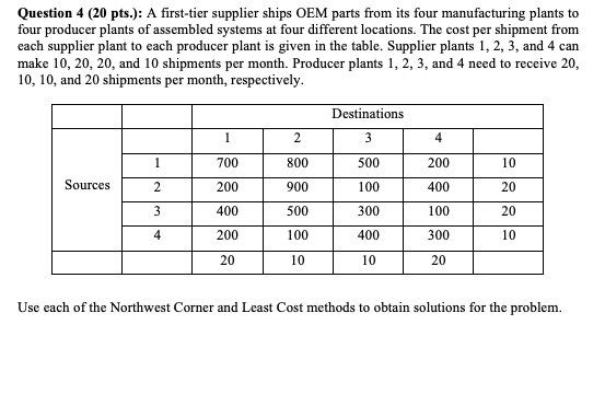 Question 4 (20 pts.): A first-tier supplier ships