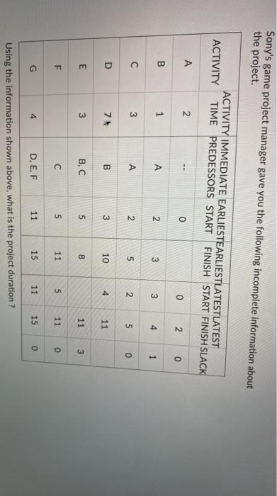 Sony's game project manager gave you the