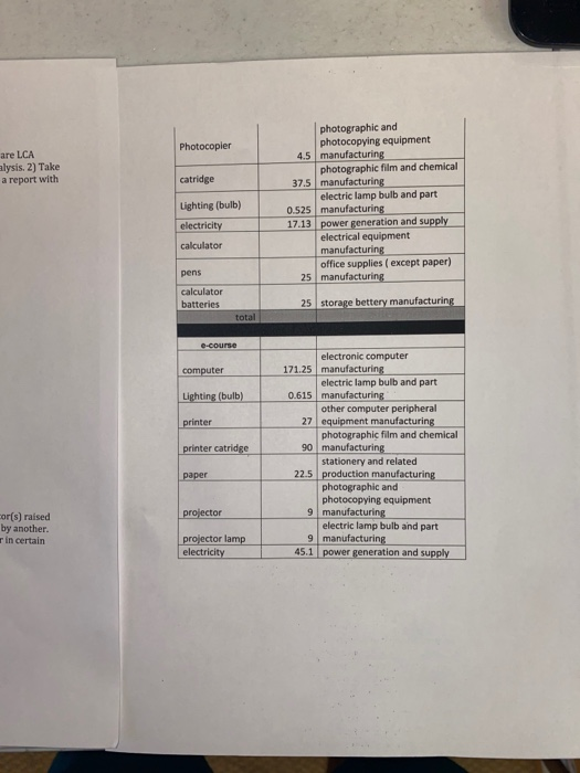 Homework #4 Use the data in tables below to