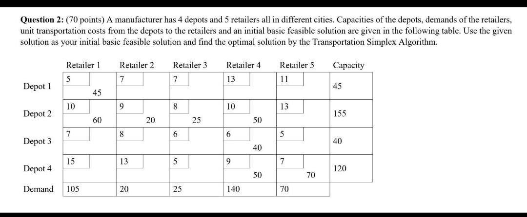 the answer have to be full, clear, well written