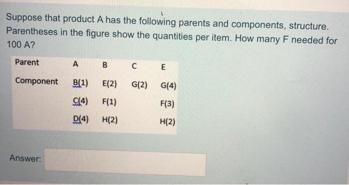 Suppose that product A has the following parents