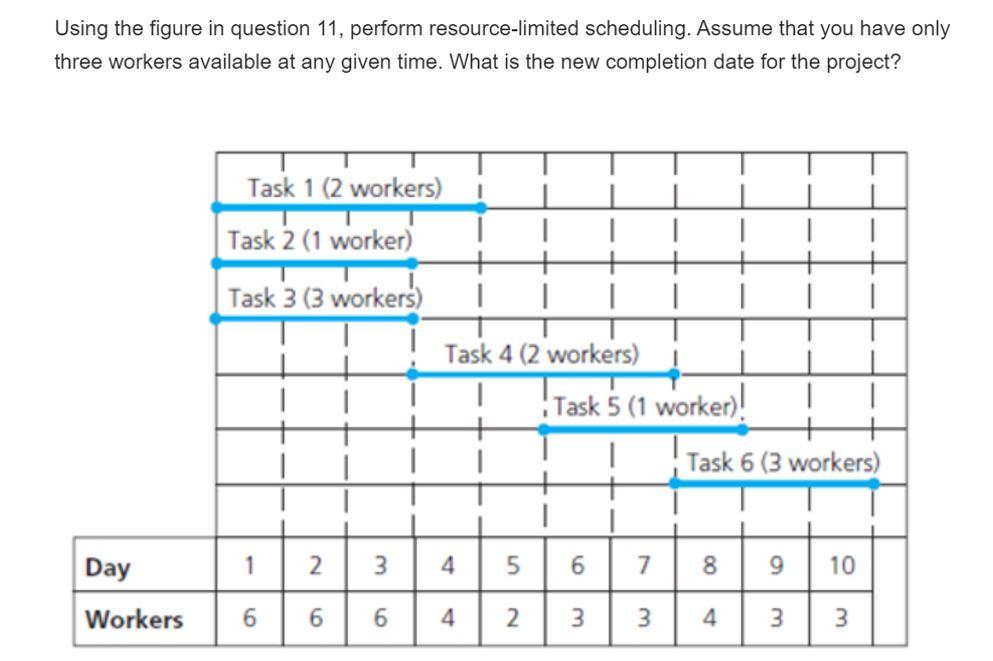 Using the figure in question 11, perform